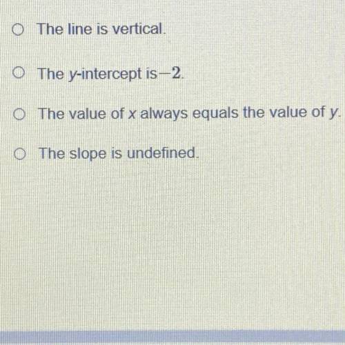 Which is true about the line whose equation is y + 2 = 0?
