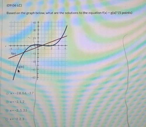 (09.06 LC)Based on the graph below, what are the solutions to the equation f(x) = g(x)?