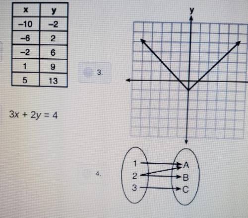 Which relation is NOT a function? please help!! thank youu