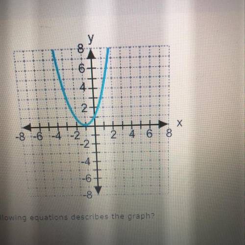 Which of the following equations describes the graph?

y = -x2 - 2x + 1
y = x2 + 2x + 1
y = x2 – 2