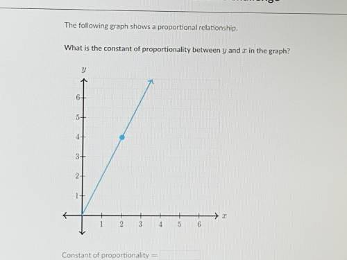 The following graph shows a proportional relationship. What is the constant of proportionality betw