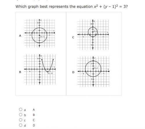 Which graph best represents the equation
