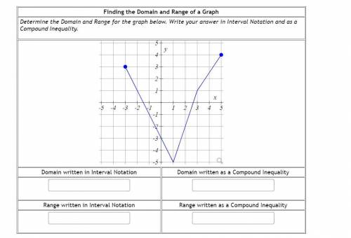How would I find the domain and range of this graph?