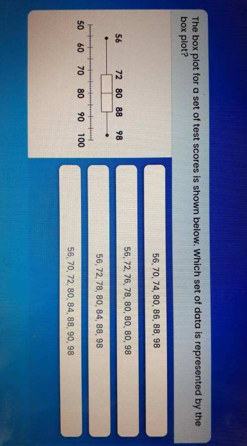 The box plot for a set of test scores is shown below. Which set of data is represented by the

box