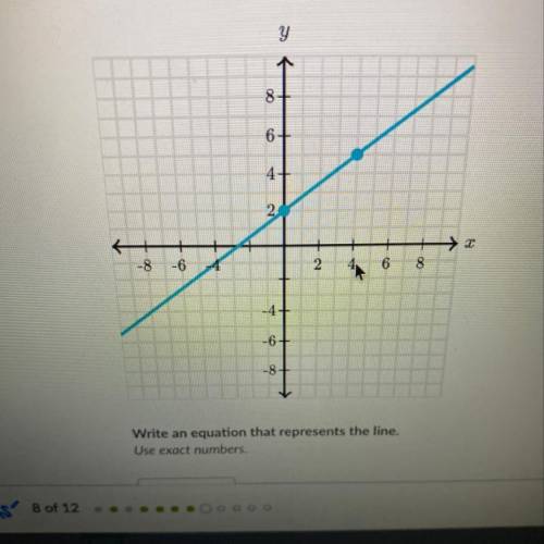 How do I write an equation represented by the line?
