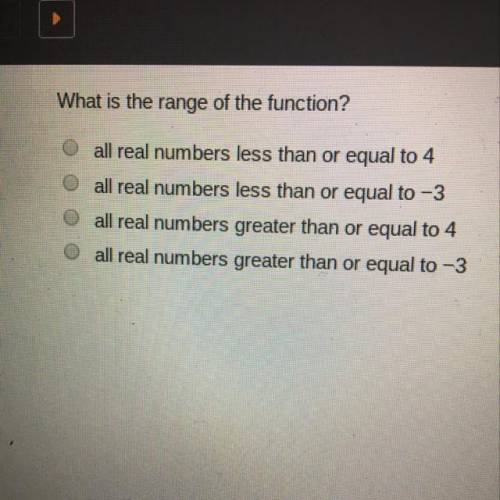 What is the range of the function?

all real numbers less than or equal to 4
all real numbers less