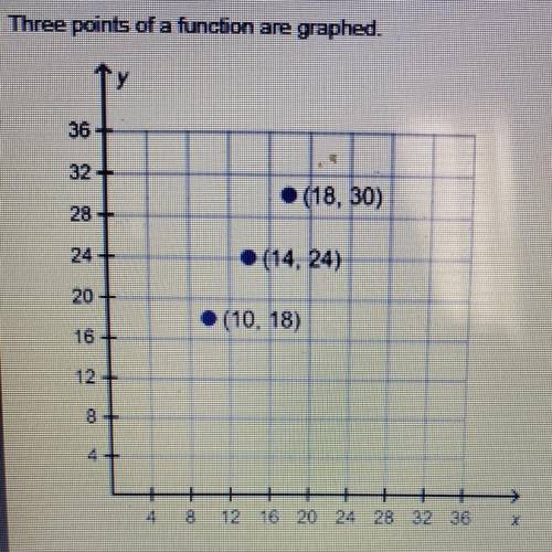 Three points of a function are graphed.

Which statement describes the function through the points