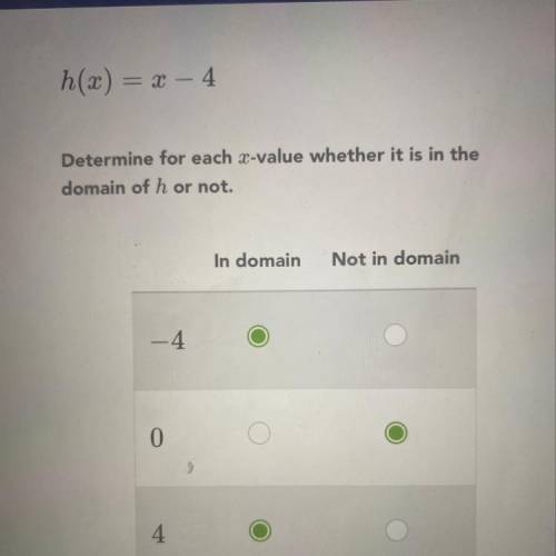 I don’t know if this is correct , please help