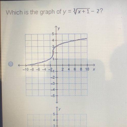 Which is the graph of y?