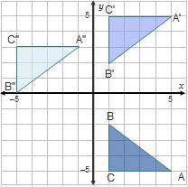 On a coordinate plane, 3 triangles are shown. Triangle A B C has points (5, negative 5), (1, negati