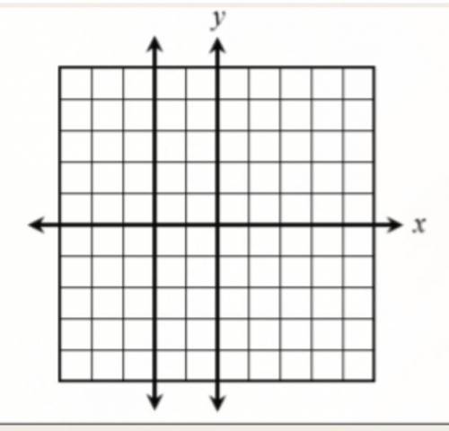 What is the slope of the line on the grid below?