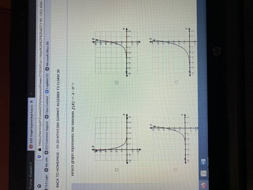 Which graph represents the function f(x)=3x5^x