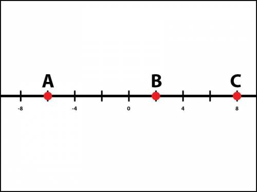 NEED ANSWERS QUICK, I WILL GIVE BRAINLIEST 1.According to the following image, what is the length o