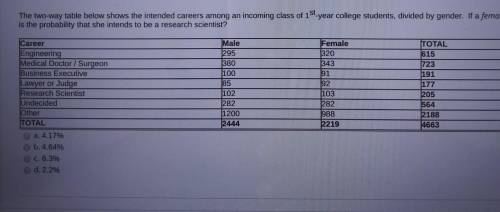 the two-way table shows the attendant careers among the incoming class of first-year college studen