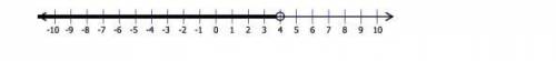 Which quantity does this number line represent?

A) less than 5 
B) less than 4 
C) less than 3 
D