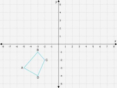 Quadrilateral ABCD is rotated 270° clockwise about the origin. What is the orientation of the rotat