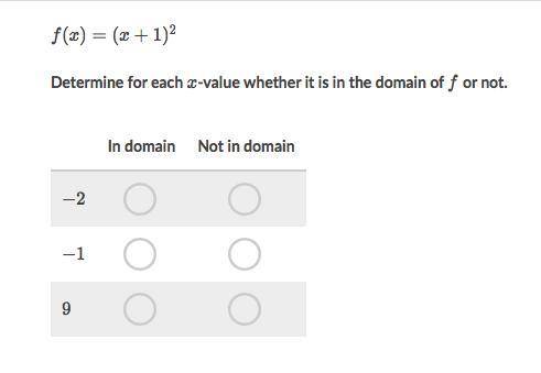 F(x)=(x+1) ^2

Determine for each x-value whether it is in the domain of f or not.
HELPPPP!!!