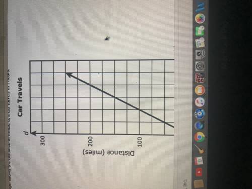 The graph shows the distance in miles, d, a car travels in t hours

explain why the graph does or