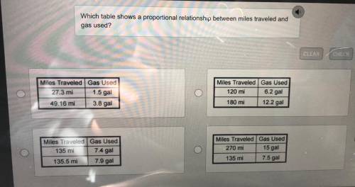 Which table shows a proportional relationship between the miles traveled and gas used?