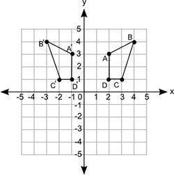 Figure ABCD is transformed to figure A prime B prime C prime D prime, as shown: A coordinate grid i