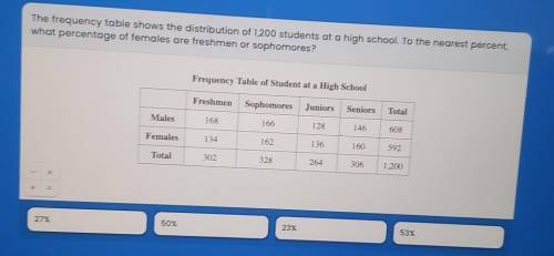 ASAP PLEASE The frequency table shows the distribution of 1,200 students at a high school. To the n