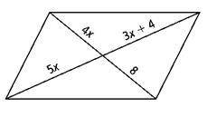 Find the value of x for which the figure below is a parallelogram