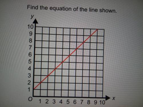 Please help with this question! Find the equation of the line shown!!