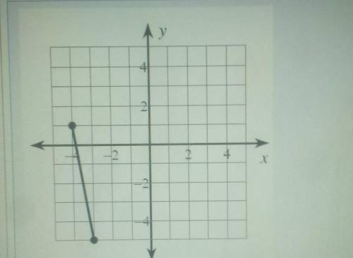 Find the coordinates of the midpoint of the segment in the picture

above.O a. (-.5, 3)o b. (-3.5,