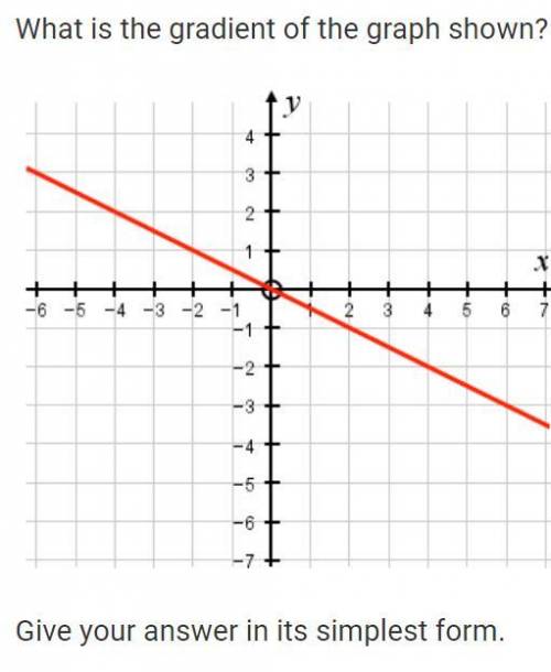 What is the gradient of the graph shown?