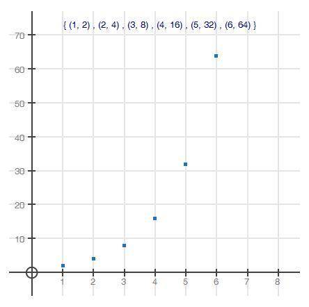 WILL MARK BRAINLIEST IF CORRECT

Calculate the average rate of change for the graphed sequence fro