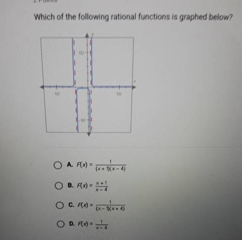 Which of the following rational functions is graphed below?