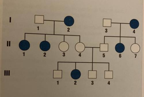 The pedigree chart right shows the inheritance of the allele B a mammal that can have a coat color