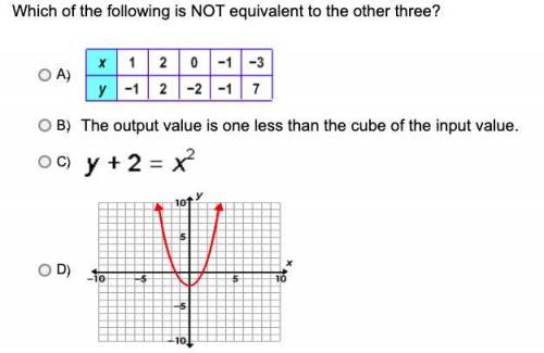 Which of the following is NOT equivalent to the other three?