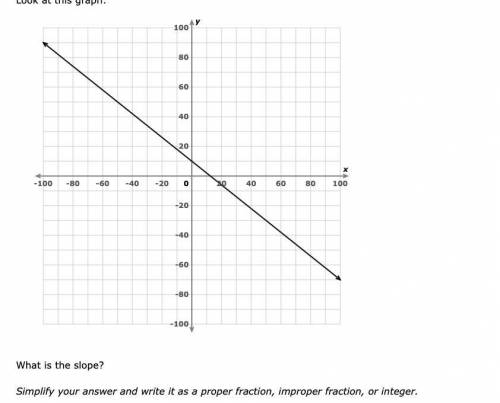 What is the slope? 25 points +
Simplify your answer and write it as a proper fraction, im