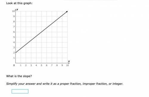 What is the slope?

Simplify your answer and write it as a proper fraction, improper fraction, or