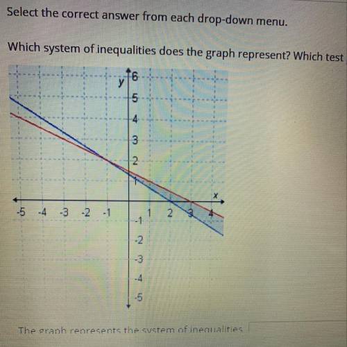 Select the correct answer from each drop-down menu.

Which system of inequalities does the graph r