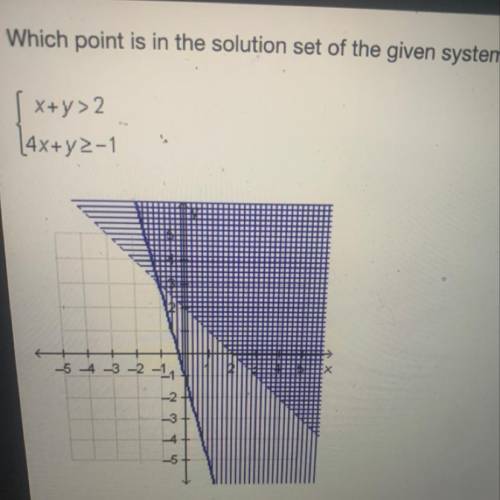 Which point is in the solution set of the given system of inequalities?

{x+y>2
{4x+y>-1
-
