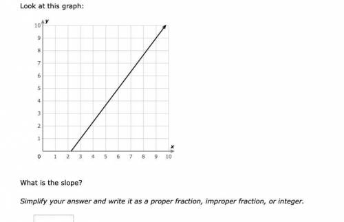 What is the slope? will mark
Simplify your answer and write it as a proper fraction, impr