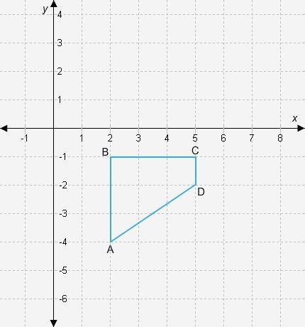 Quadrilateral ABCD is transformed to create A′B′C′D′. Match the coordinates of A′ with the transfor