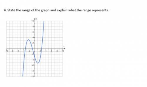 State the range of the graph and explain what the graph represents.