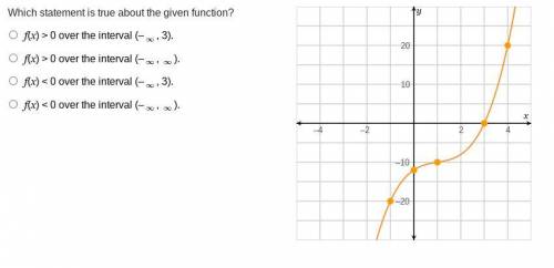 Which statement is true about the given function? f(x) > 0 over the interval (–infinity, 3). f(x