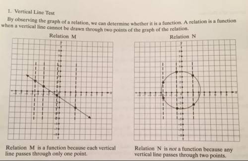 How do i know if a relation is a function on a graph ?I don’t quite understand the explanation on t