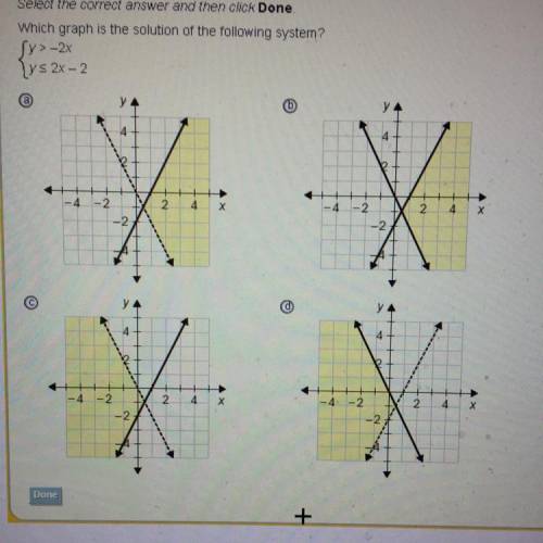 Which graph is the solution of the following system