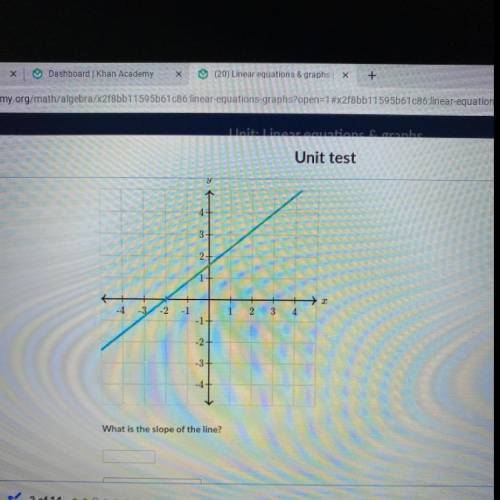What is the slope of the line?
Please help ASAP