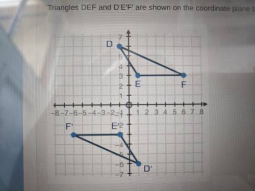 HELP BRAINLIEST! I think its none of the above

Triangles DEF and D′E′F′ are shown on the coordina