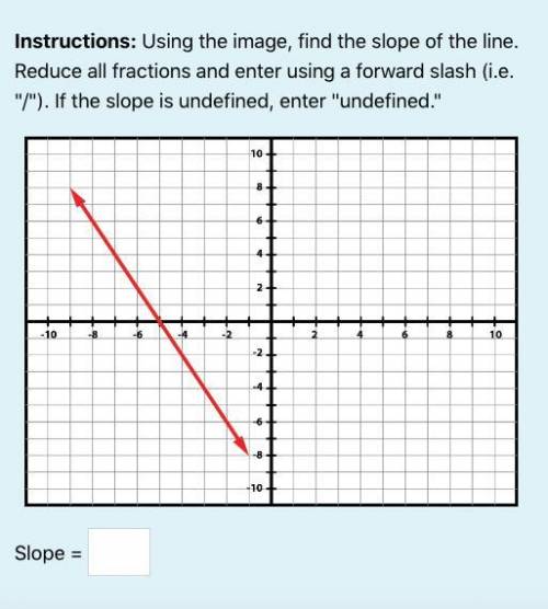 Use the image to find the slope of the line.