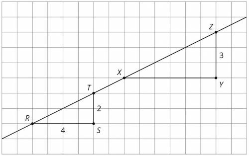 The figure shows two right triangles, each with its longest side on the same line.What is the slope