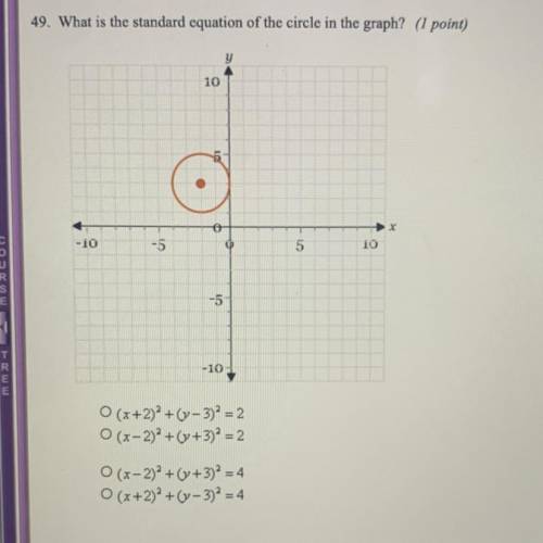 What is the standard equation of the circle on the graph?

A. (x+2)^2 + (y-3)^2 = 2 
B. (x-2)^2 +