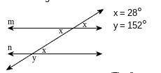 Are angles m & n parallel???