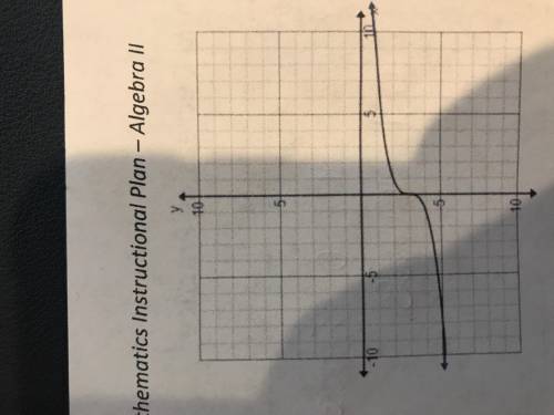 I am given the graph below and is asked to find the minimum/maximum (relative and absolute as well